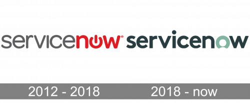 ServiceNow-Logo-history-500x206.png